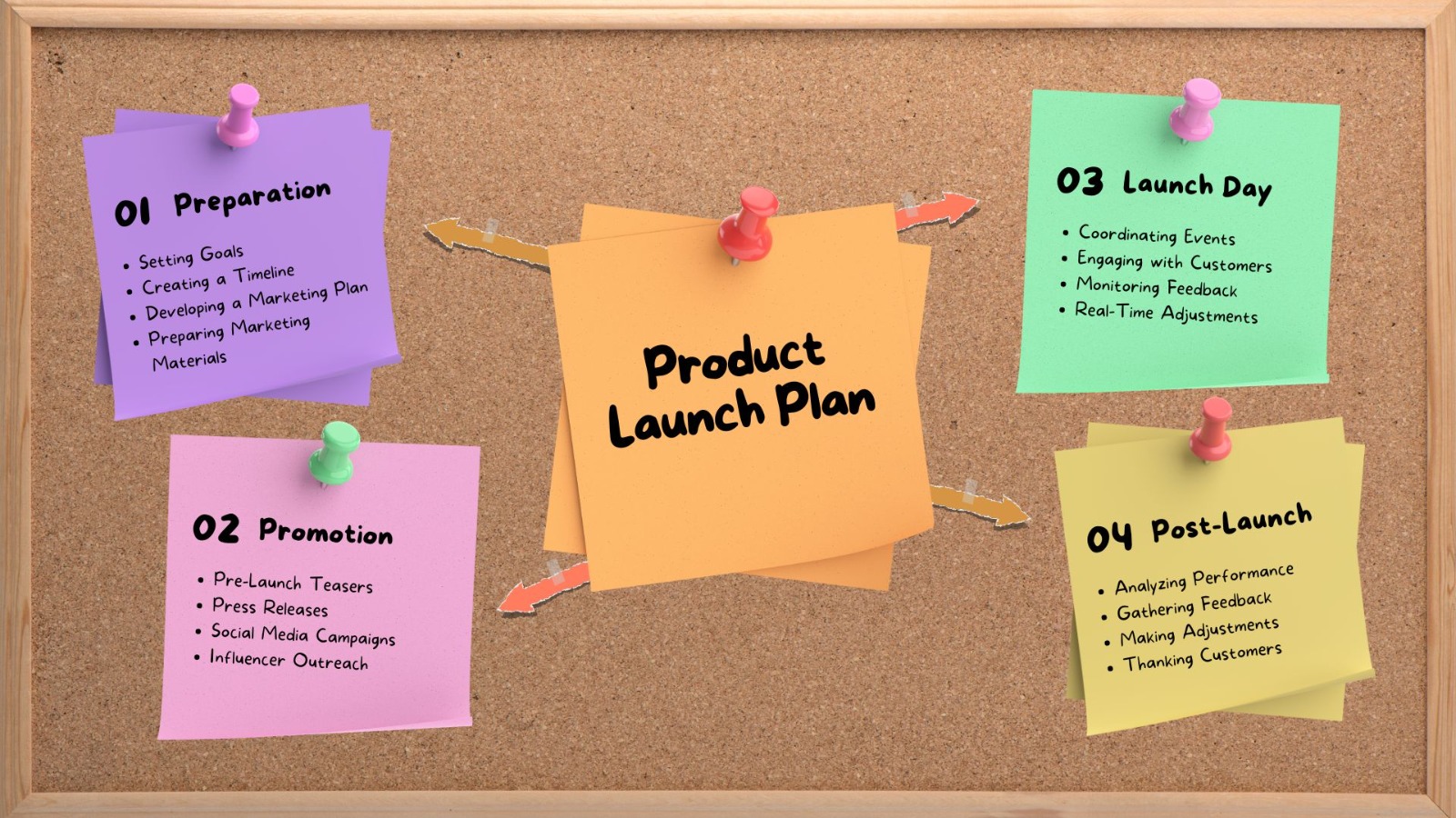 How to Write a Product Launch Press Release That Gets Results